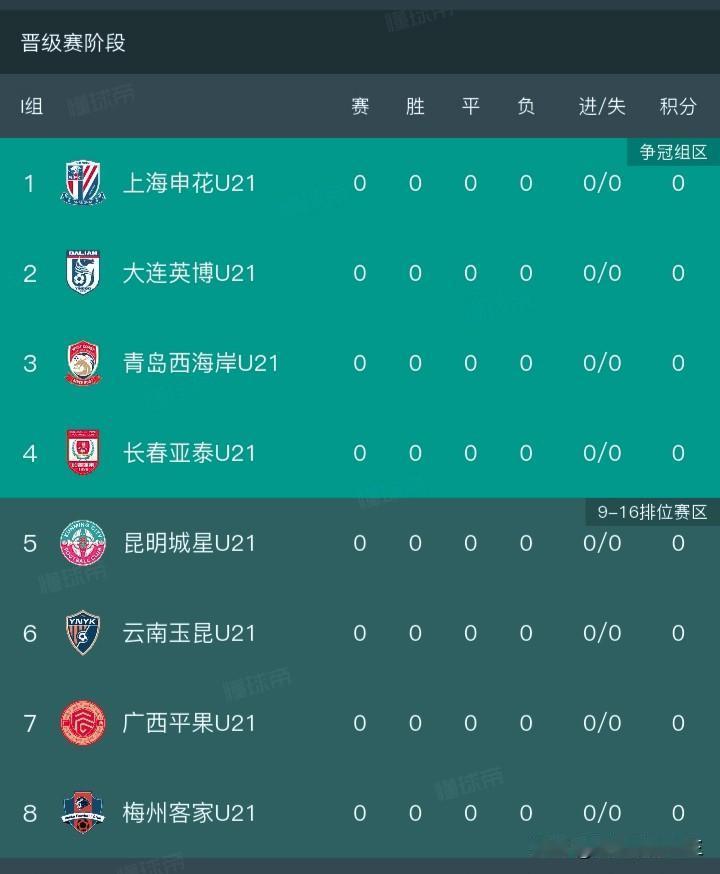 中国足协U21联赛～足协在害怕什么？中国足协U21联赛晋级赛分组完成，将于9