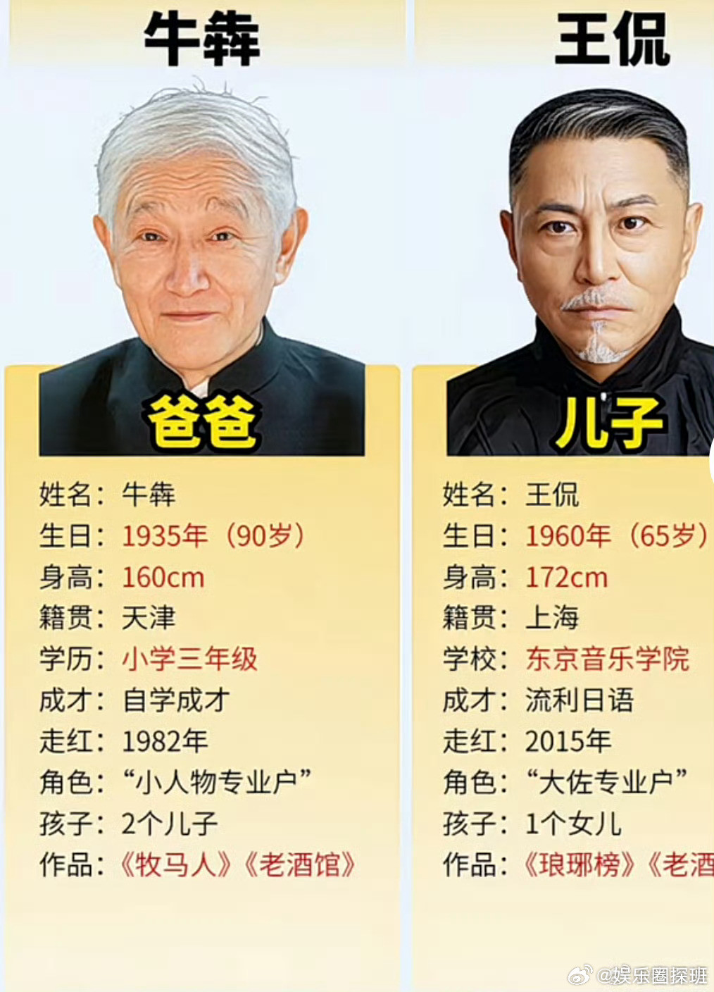 曝演员牛犇儿子王侃去世，这位演技很好脸熟悉，竟然是牛犇的儿子，以前的演员是真不炫