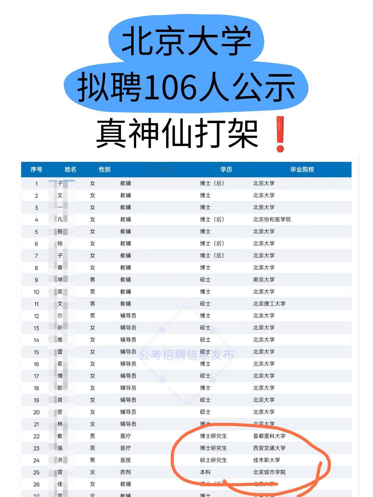神仙打架！北京大学对拟聘106人进行公示，其中两人堪称“幸运之神”！从表中可以