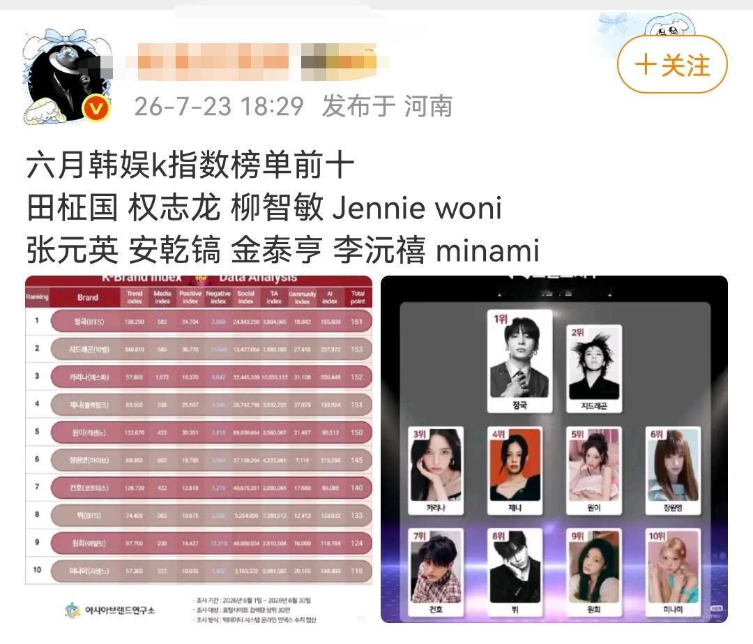 🚺如何看待有个无个代的六女一没上榜？