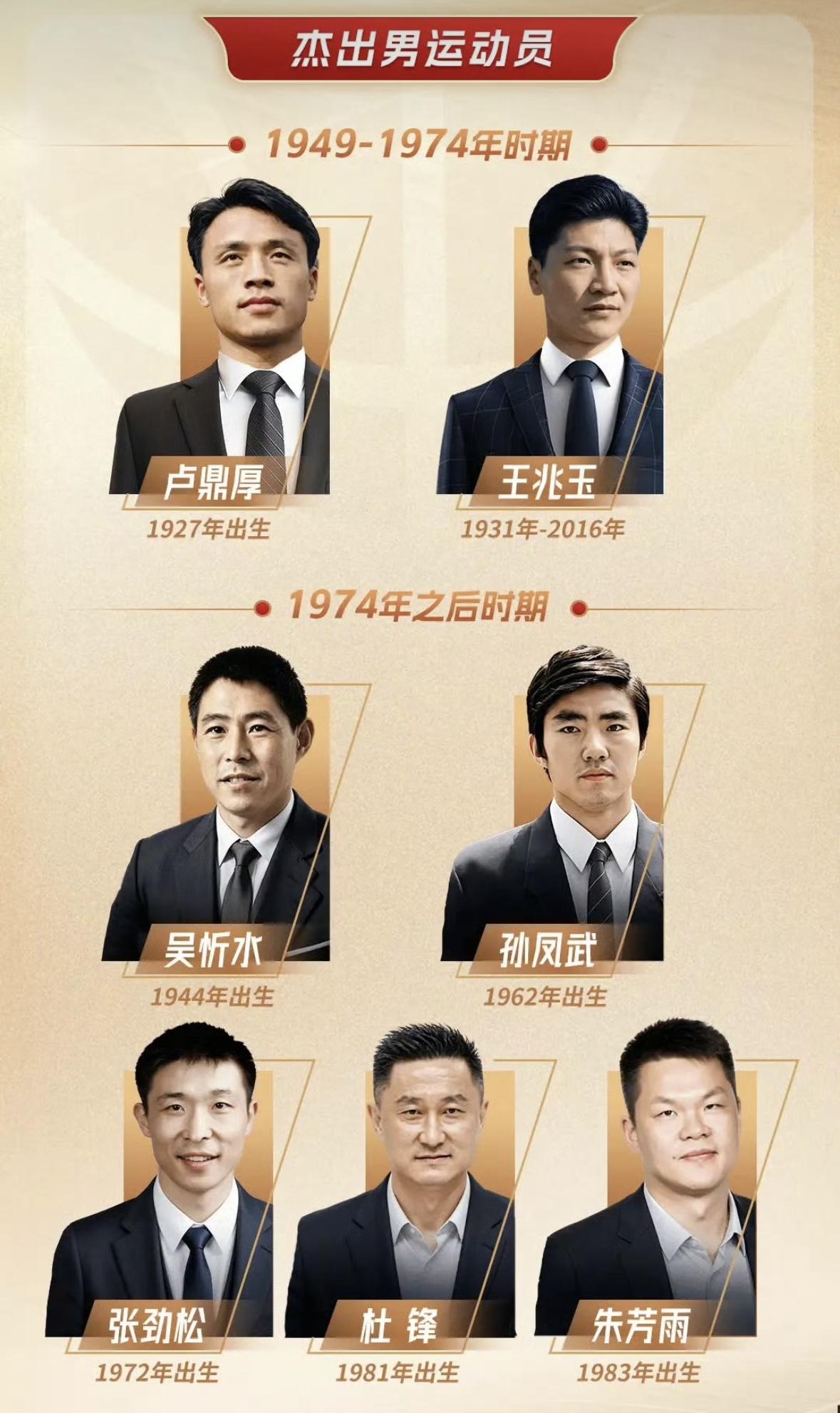 好消息好消息，广东宏远男篮前主教练杜锋，还有前总经理朱芳雨，双双拿到杰出男运动员