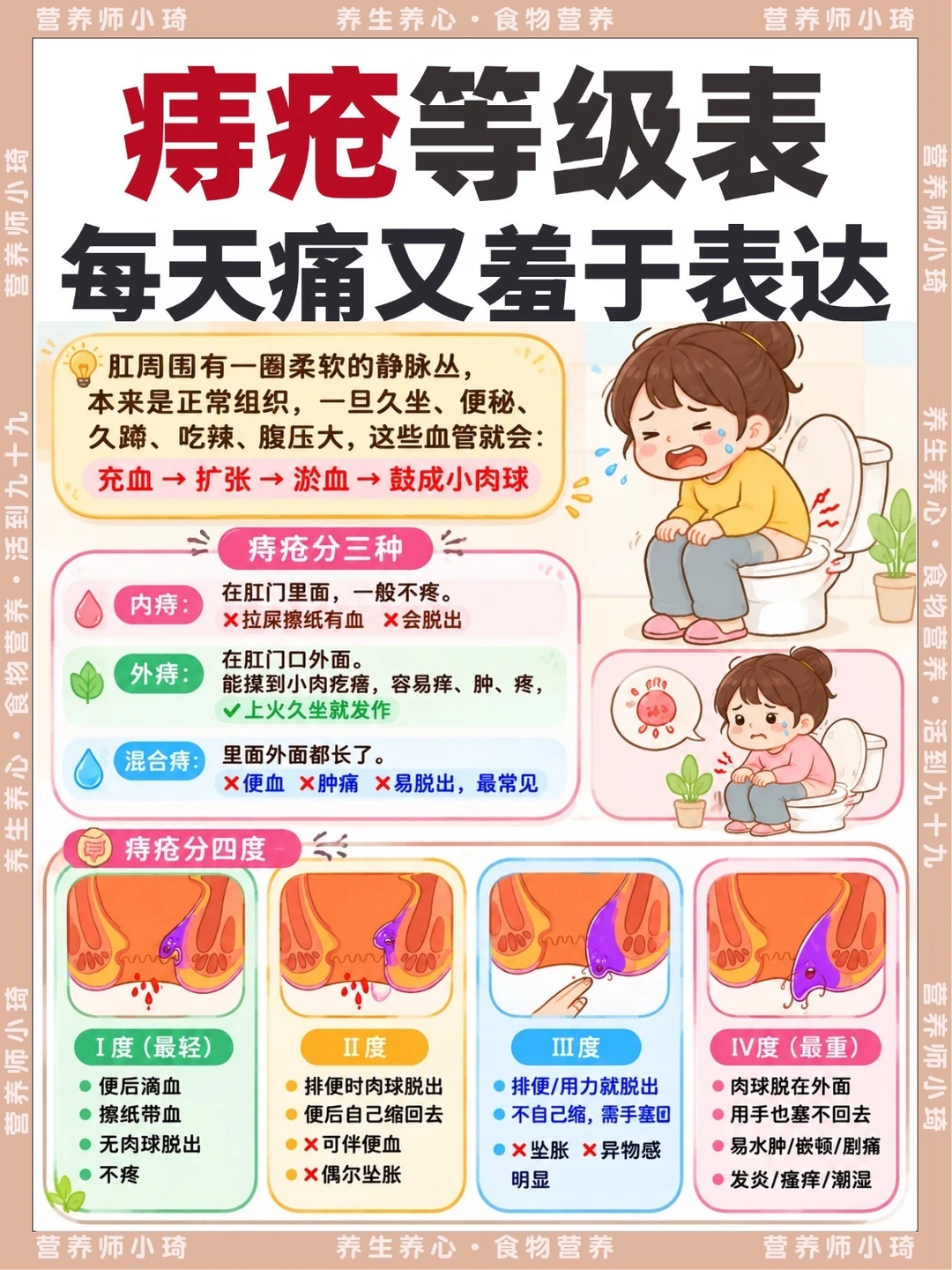痔疮别硬扛！分级+护理一次看懂😭