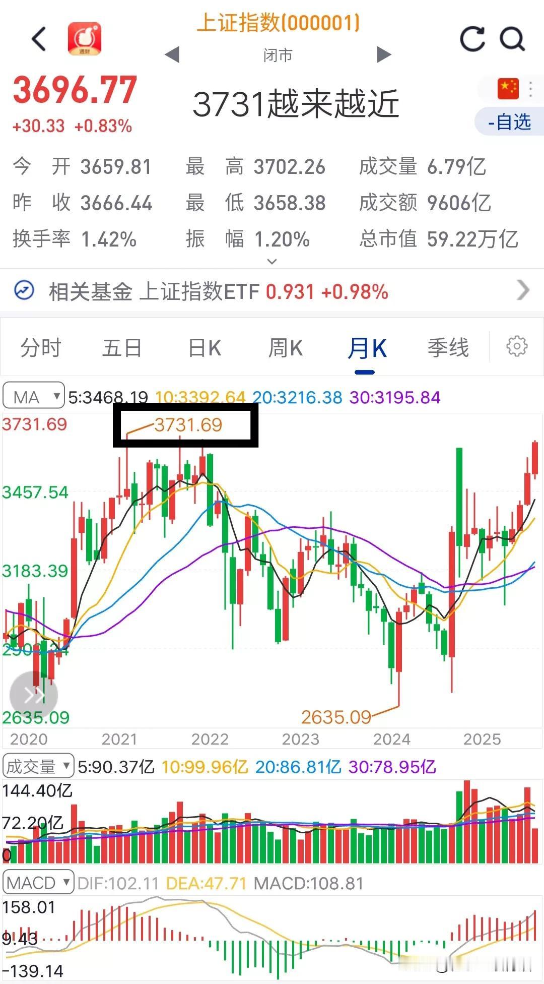 大盘突破3400点后，少部分人说大盘可以涨到5000点；大盘站稳3500点后，