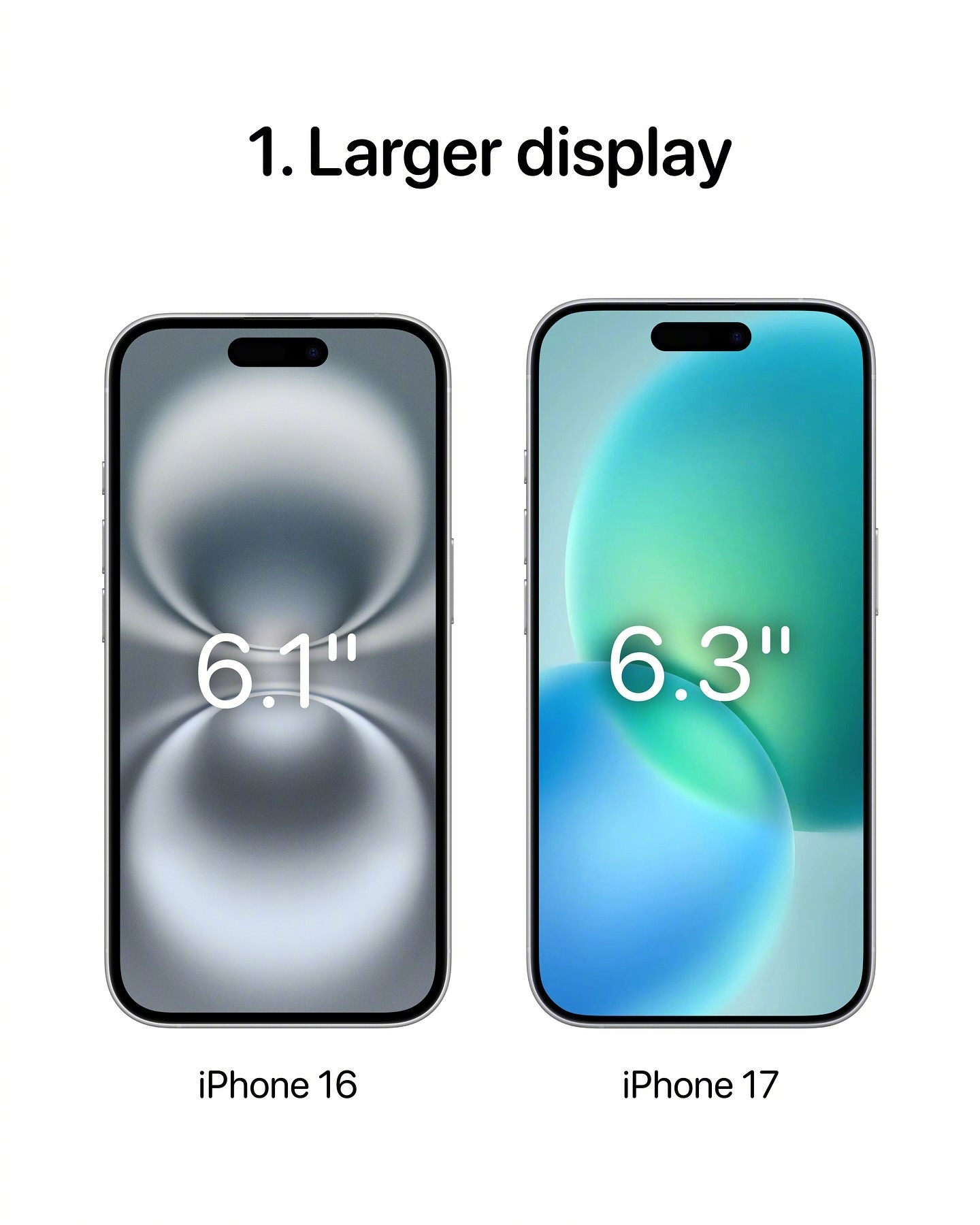 iphone17推出的六个新变化，下个月就要出了，你们期待吗​​​