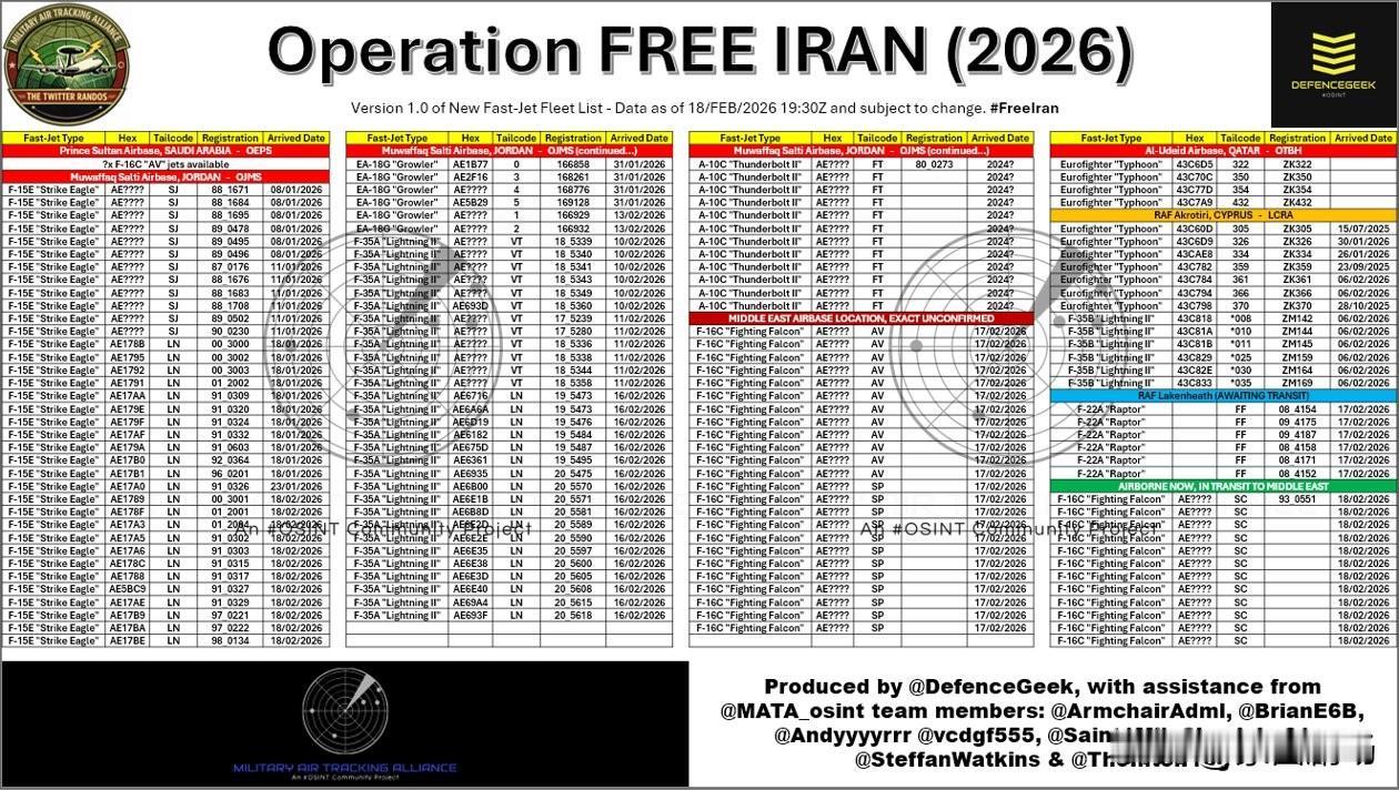 可能参与伊朗任务的作战飞机，已经超过500架。两个航母打击群携带了84架F/