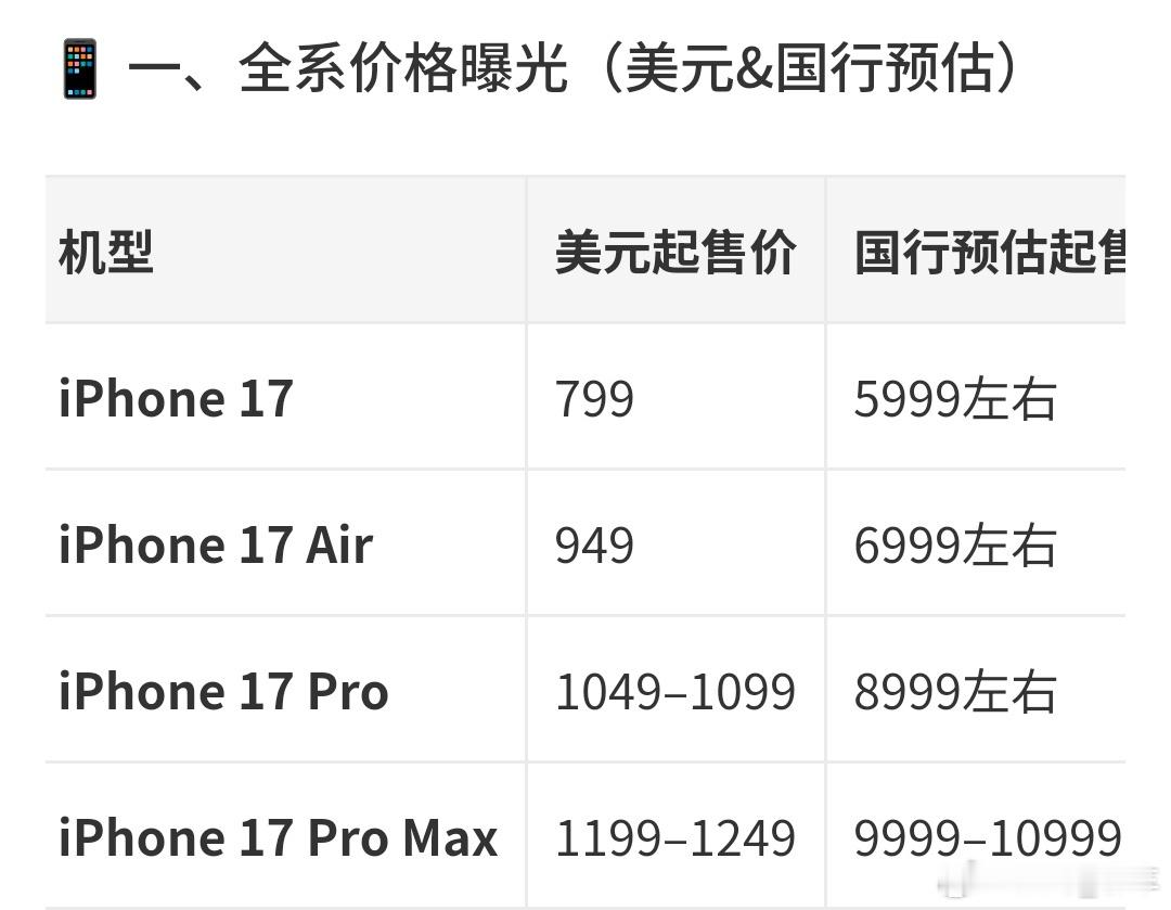 iPhone17全系价格曝光iPhone17涨价，存储也升级了。这是意料之中的