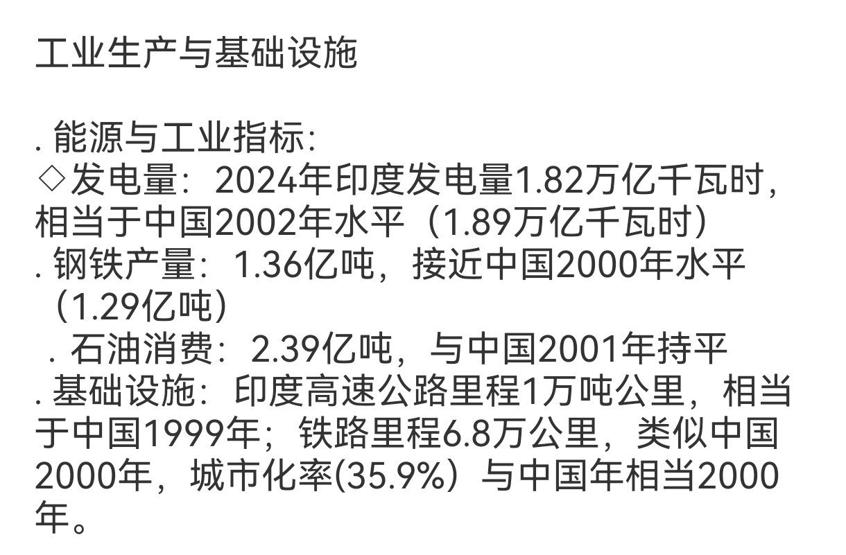 为什么说印度落后中国20多年？数据不会撒谎！[doge]2024年中国的发电量为