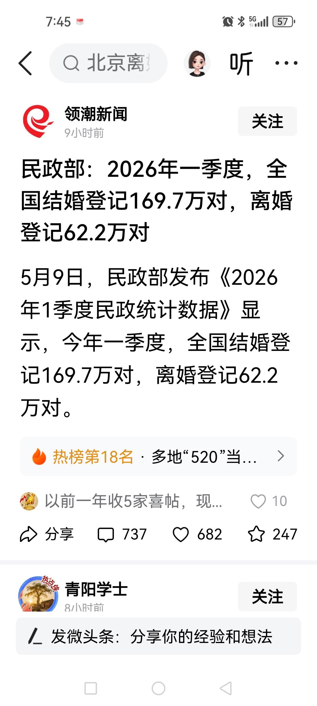 难怪现在年轻人对结婚没兴趣，结了也是白忙乎，看看离婚数据就知道了。据媒体发布