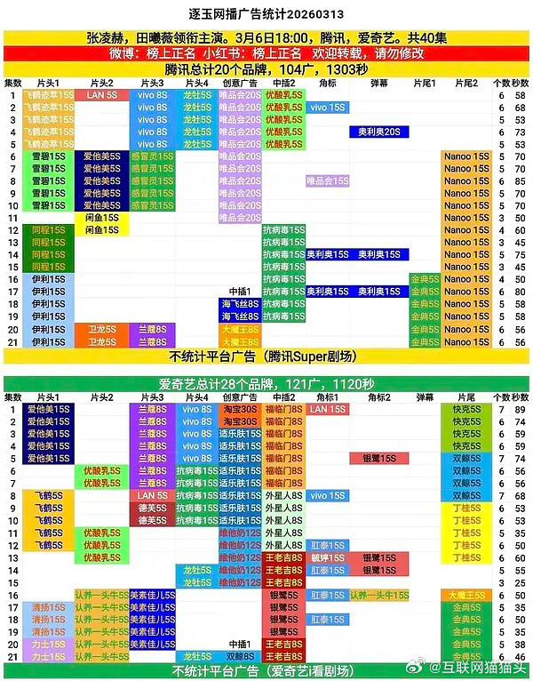 啊啊啊奥🍪真的给逐玉加广了🐮一🐮🍩一🍩哈哈哈哈哈哈