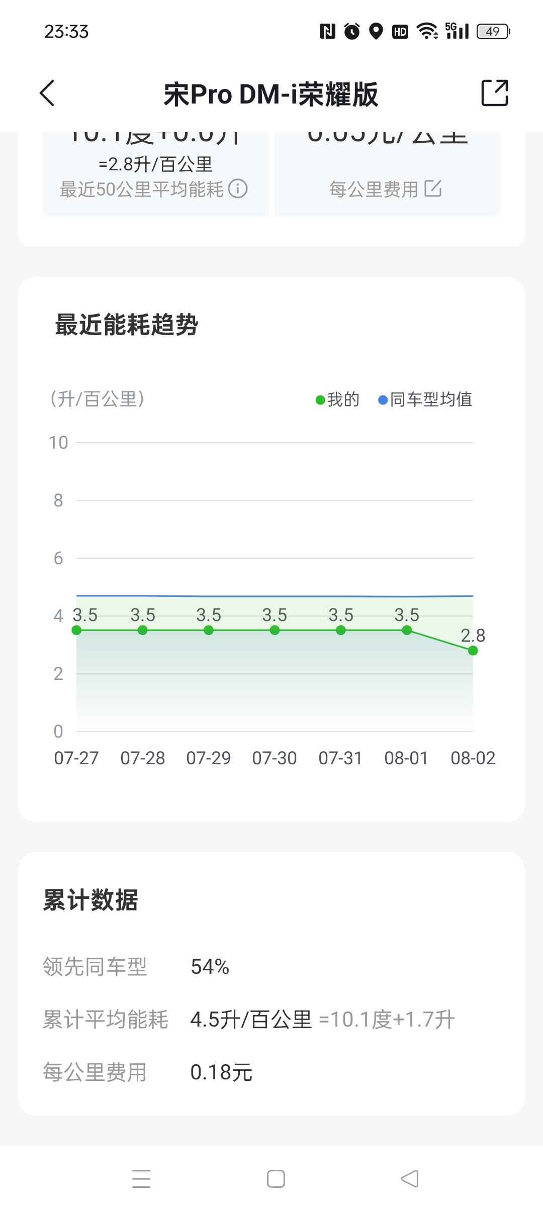 夏天开车窗