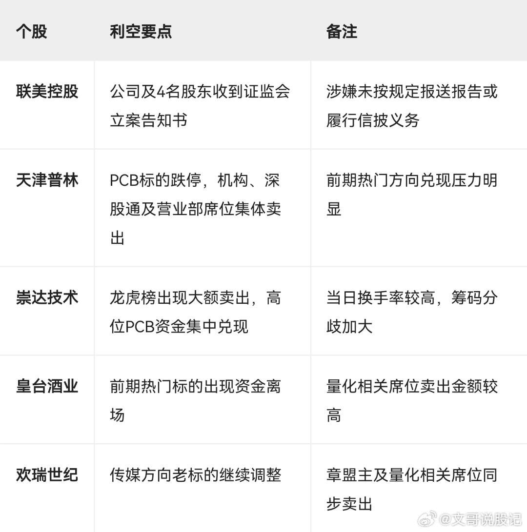 利空个股汇总​​​