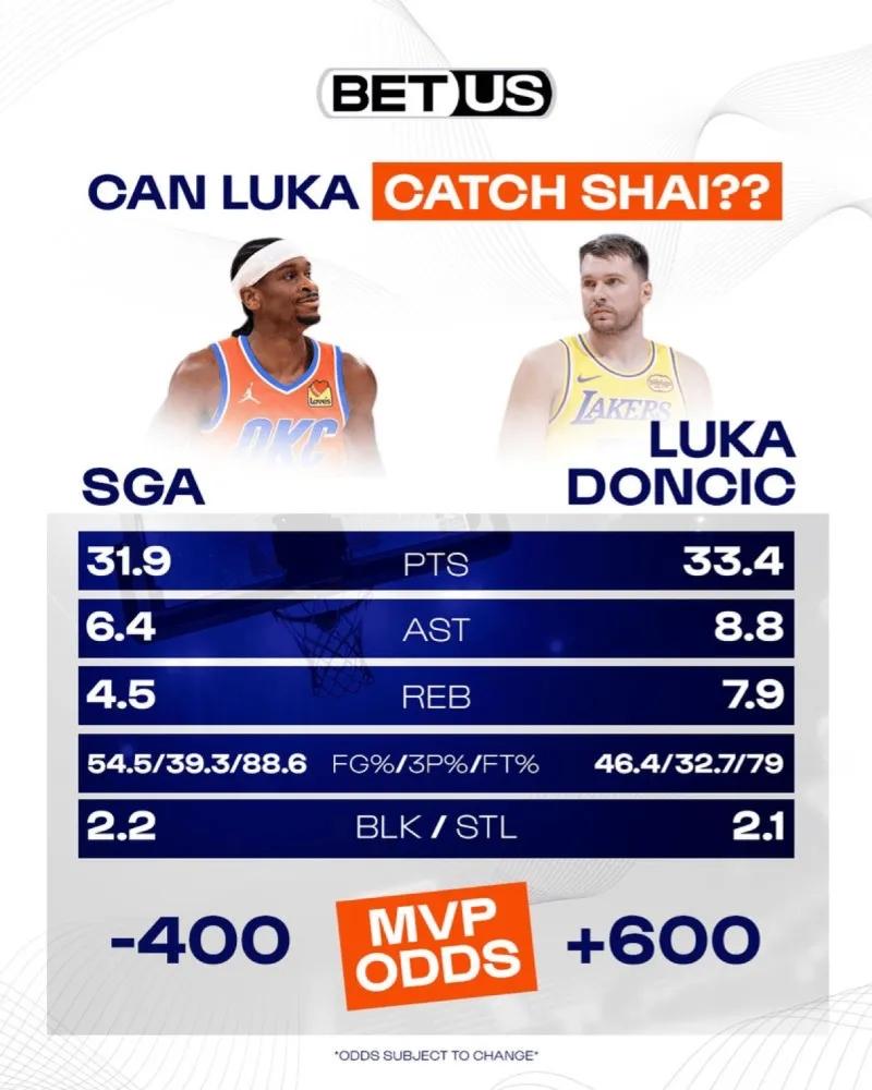 东契奇在MVP评选这块是不是被忽视了？对他是不是缺乏了足够的尊重？数据对比，