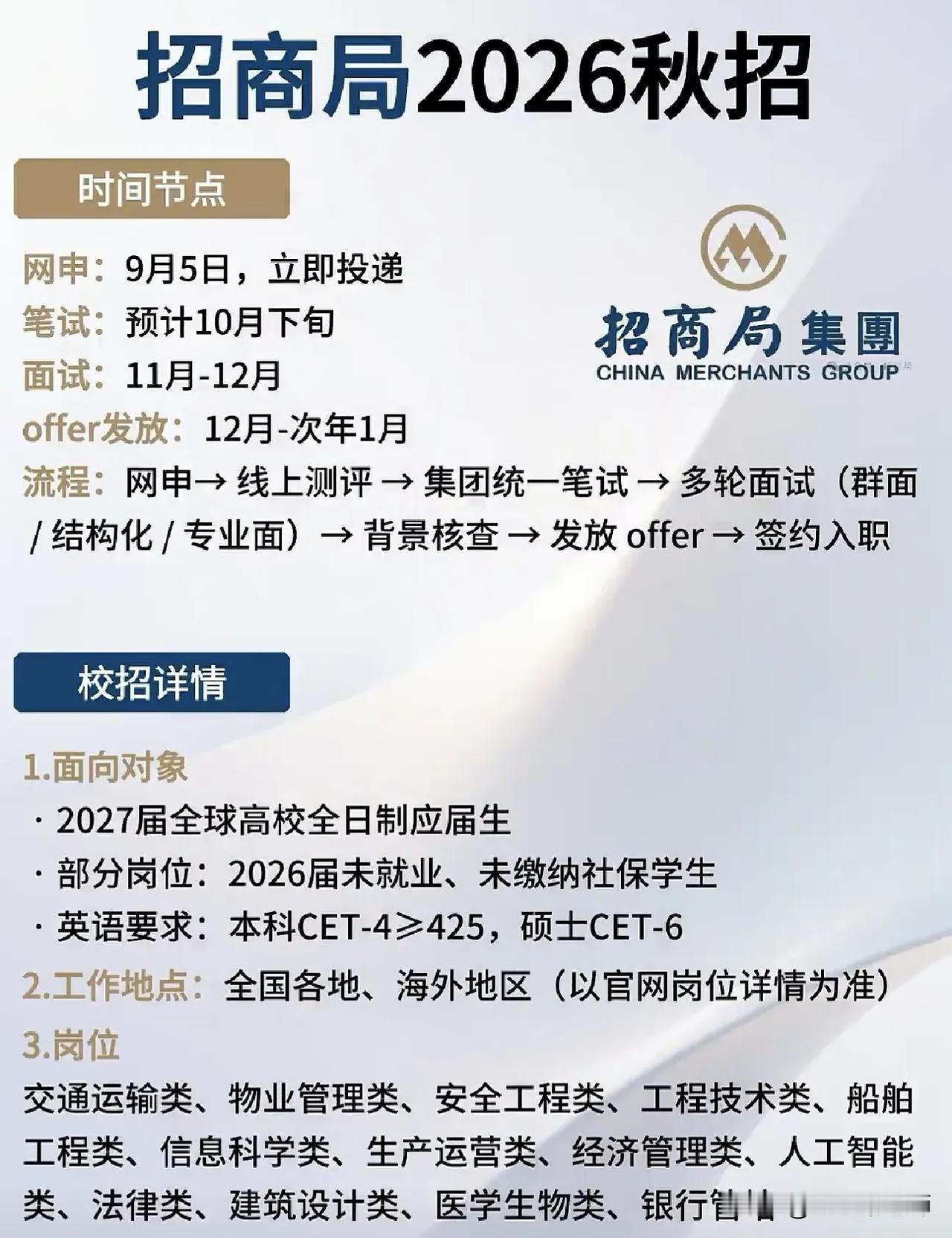 同学们，招商局集团2026届秋季招聘已经正式启动，网申通道在9月5日就开放了，这