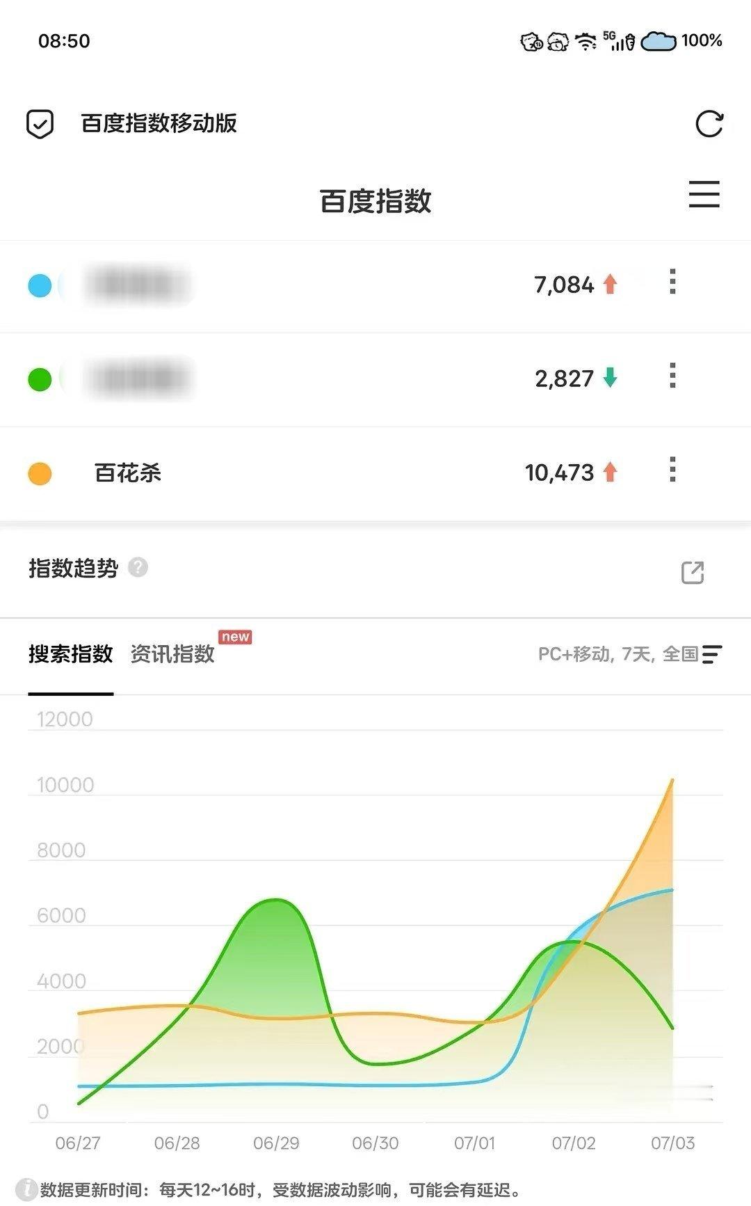 昨天发的孟子义单人快30万了发孟子义才有高赞数据才会变好那还说啥了孟子义伟大