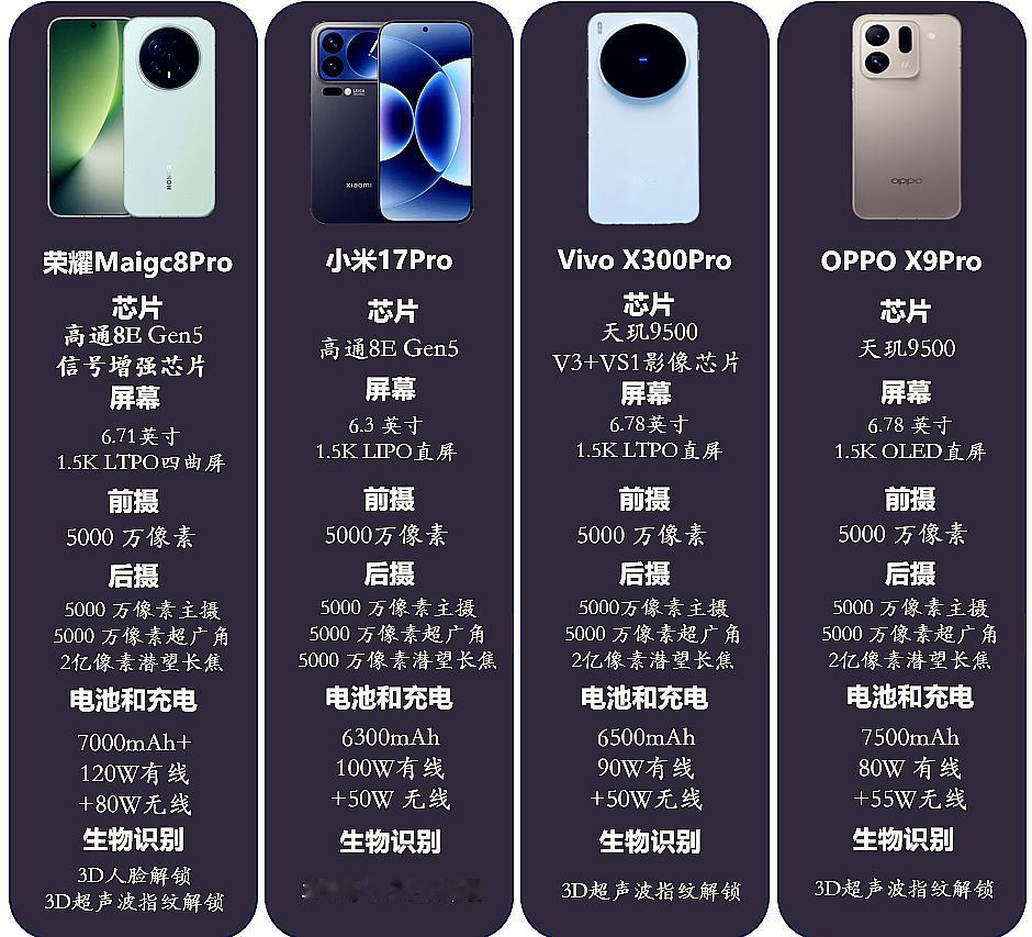 荣耀彻底摊牌，为了销量开始“不择手段”，小米估计只能认输同样是搭载骁龙8E