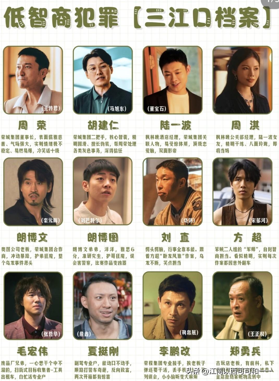 低智商犯罪演技排行榜，前三和后三分别是？