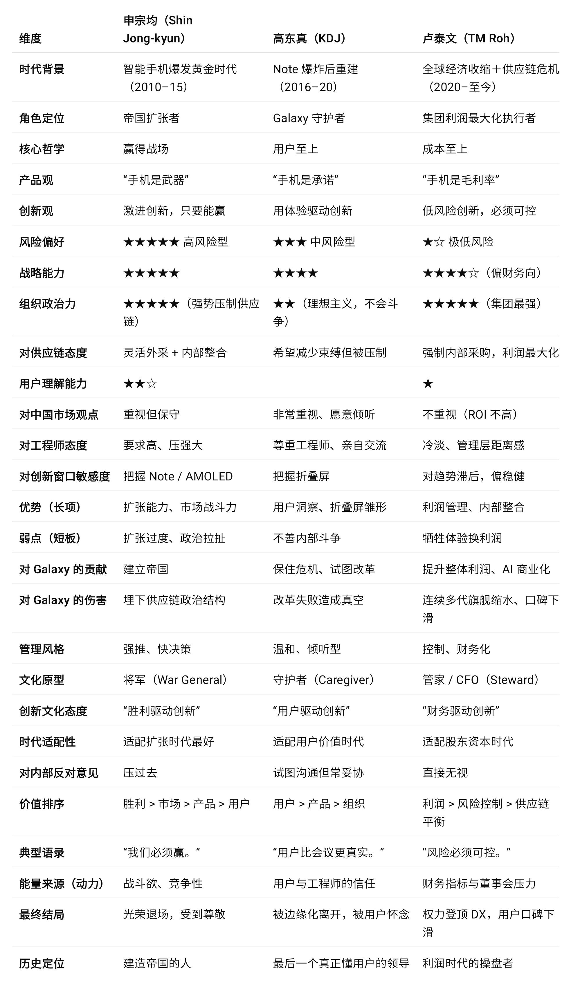 三星手机历代领导者全方位对比：申宗均——帝国的缔造者把Galaxy从零推向世
