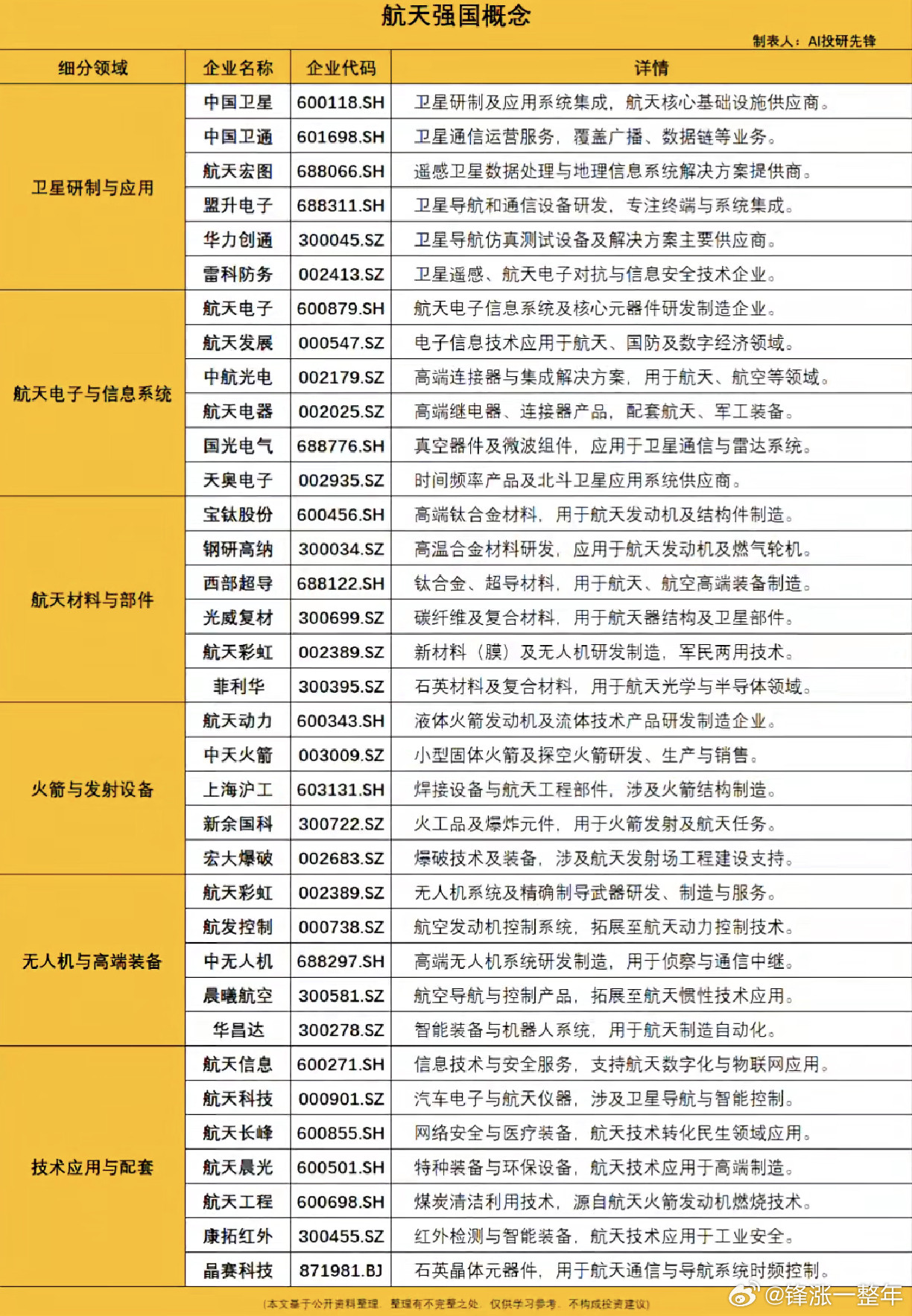 航天强国概念股梳理A股
