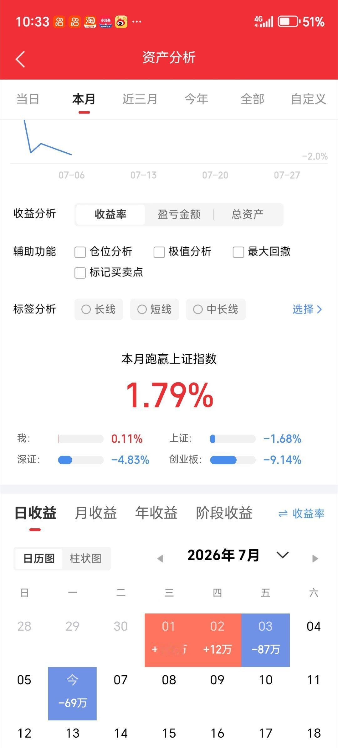 今天没吃上肉。你们今天战况如何？吃肉了的来波666，没吃上肉的来波888。