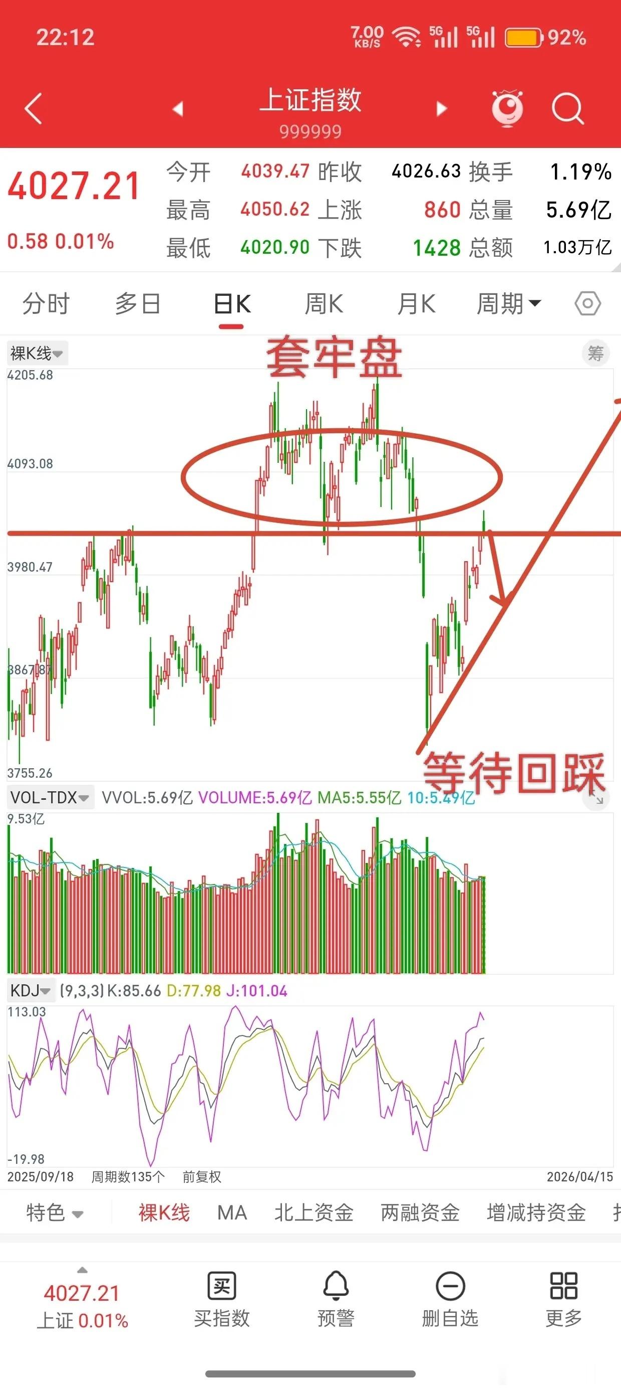 今日看盘昨晚美股大涨，香港股指期货直线拉升，今日A股走势如何？观点不变，大盘