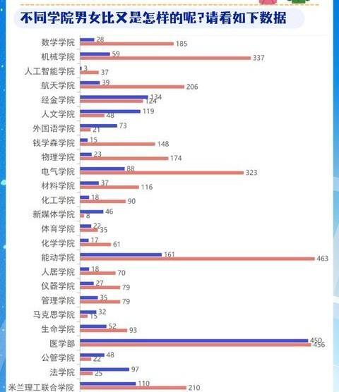 最新的2025西交本科新生学院分布情况汇总，招生学院人数最多的居然是医学部，其中