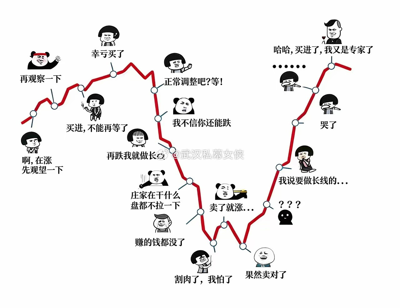 这是不是买股票的你？