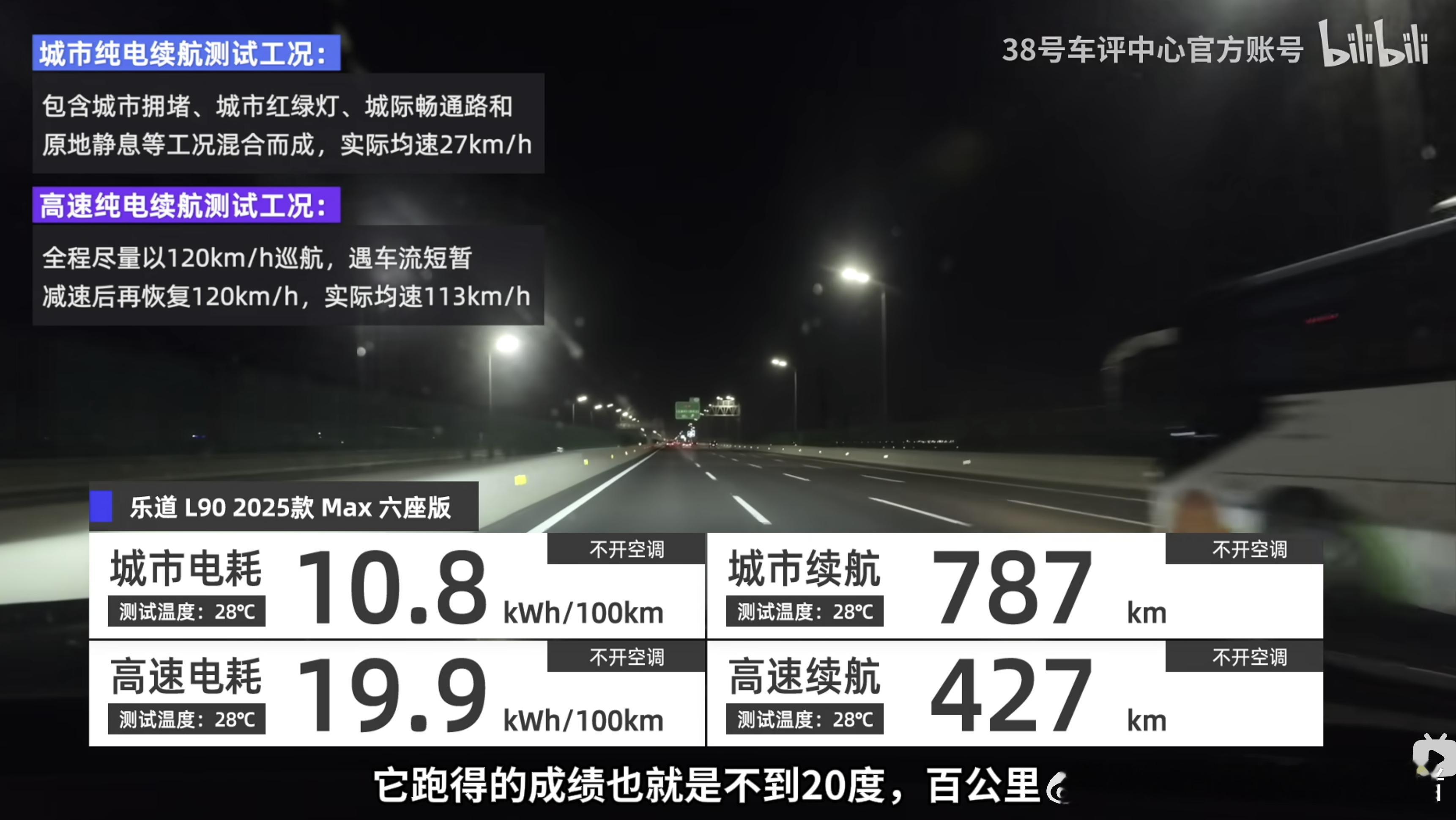 乐道L90的电耗太惊人了吧[赞]城市电耗才10.8[抠鼻]高速120也就才19.