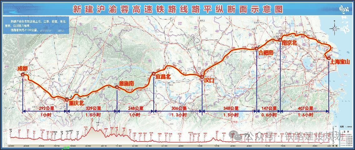 沪渝蓉，东西向最长高铁！全程2100公里，江苏段最长、最快！目前在江苏非常热