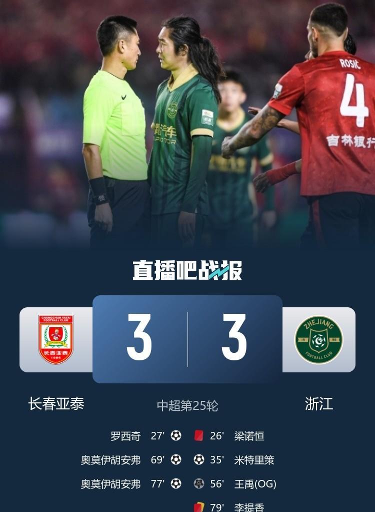 煮熟的鸭子都能飞了，多打两人的亚泰被浙江终场绝杀，唾手可得的胜利最终只能拿到一分
