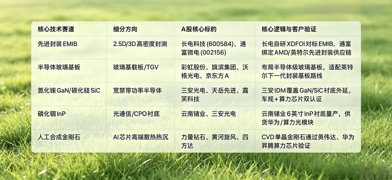 “朝中有人”的英特尔果然不一样！CEO陈立武立下军令状，股价5-10年内翻10倍