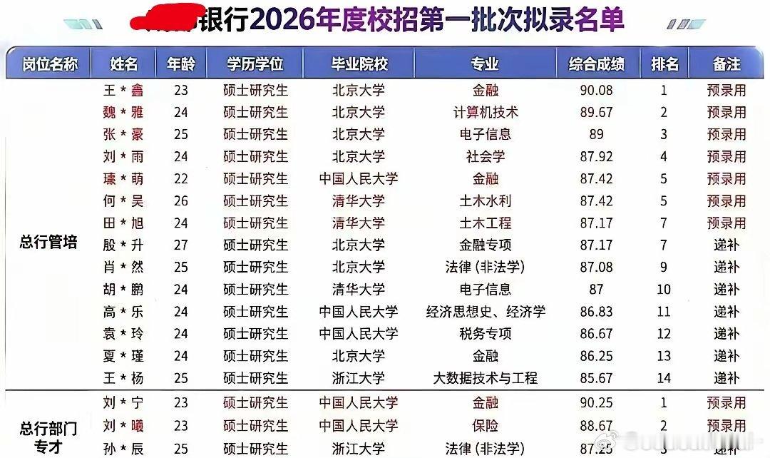 银行这么香吗？​​​