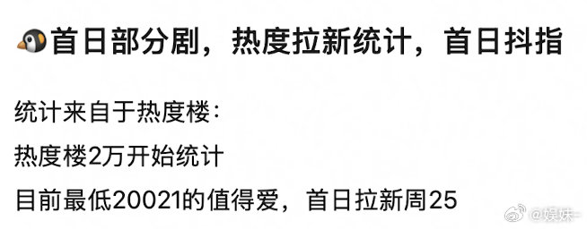 2w都能进周榜，2w3进不了🤣太幽默了​​​