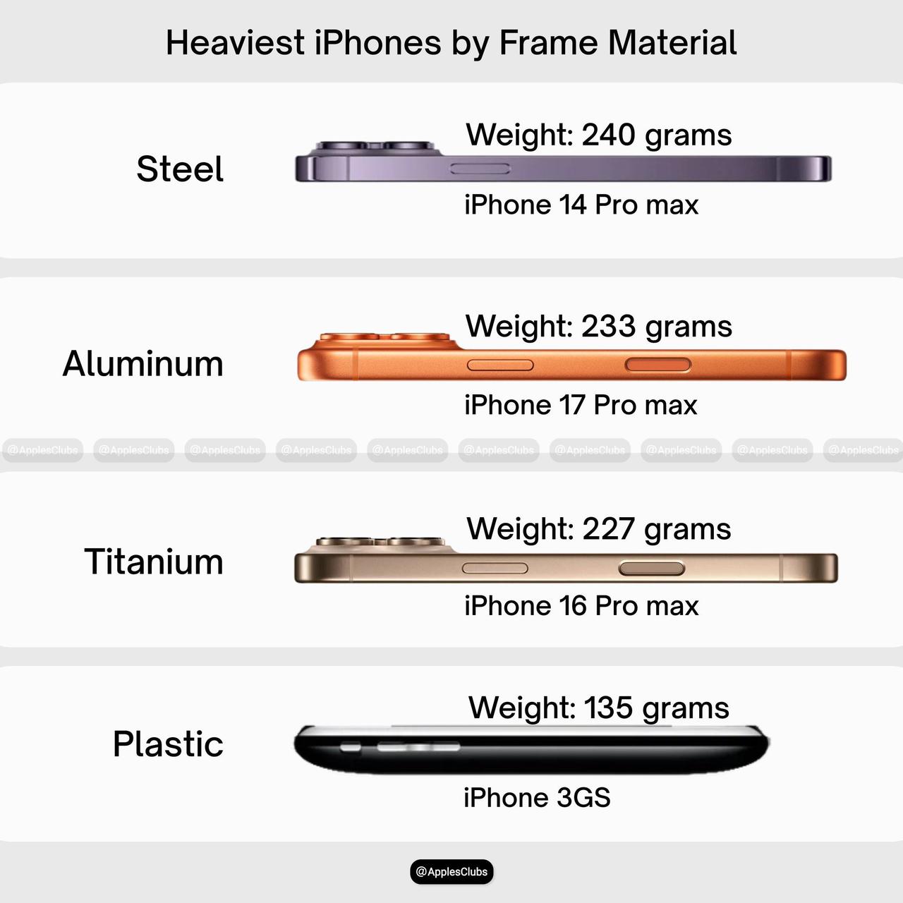 iPhone几代材质你喜欢哪个？❶塑料❷聚碳酸酯❸铝合金❹不锈钢❺钛合
