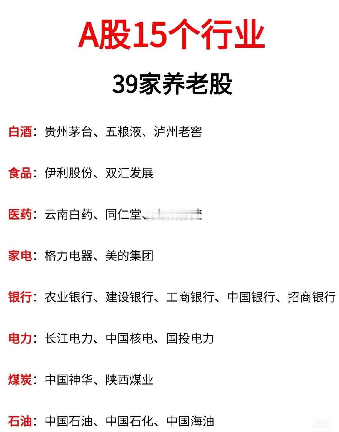 A股15个行业，39只养老股。。。聚焦“A股15个行业”“39家养老股”，内容按