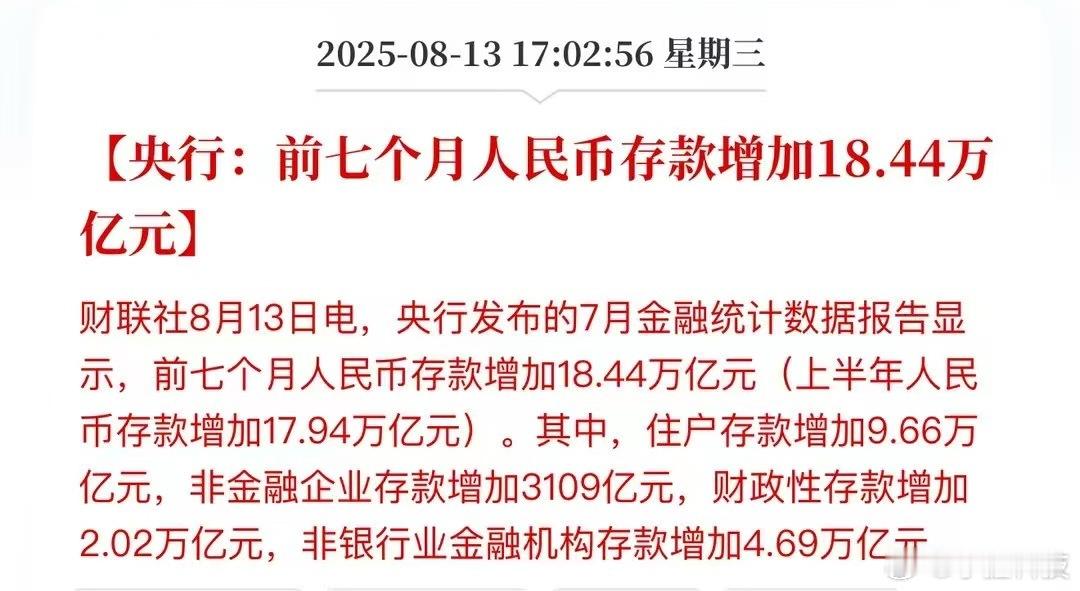 前7月人民币存款增加18.44万亿元现在大环境背景下，努力存钱可以理解，这反映了