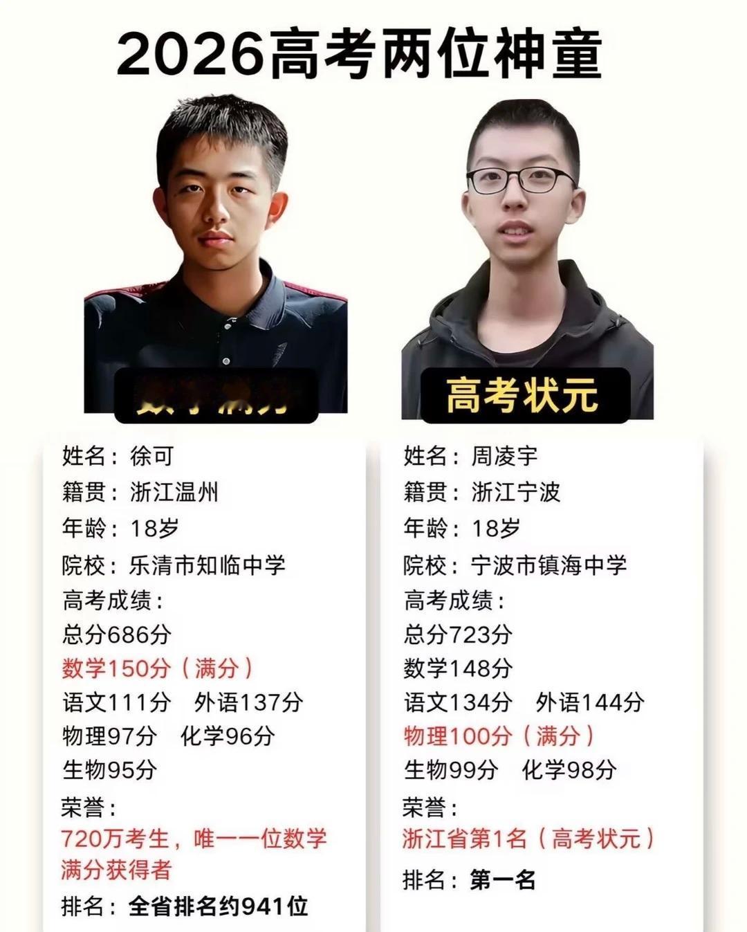 等会其他，都这么高分了，在浙江还排名941那么问题来了，第一名什么情况？？？