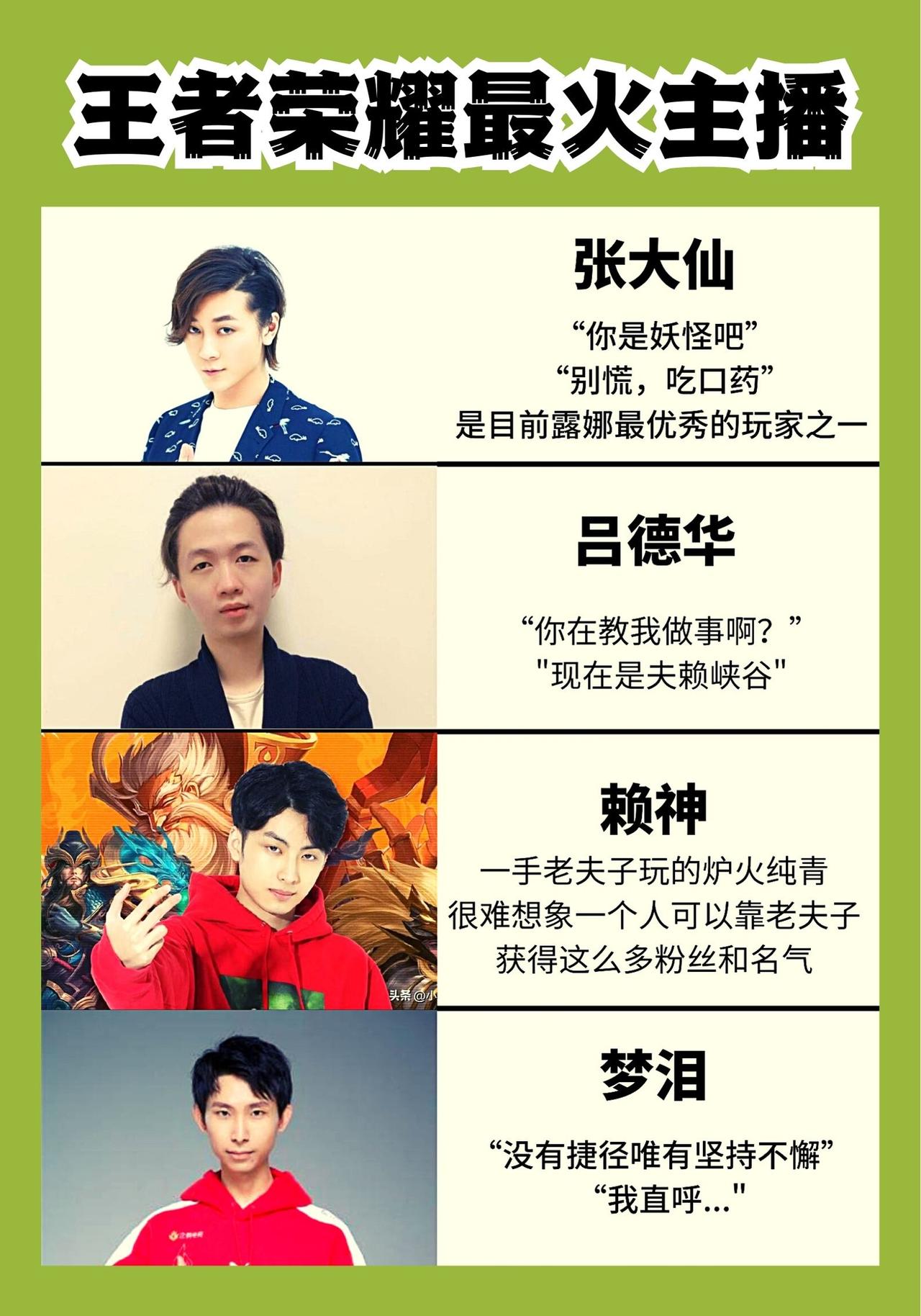 王者荣耀最火游戏主播：目前张大仙是断层第一名，上榜的还有梦泪这样的职业选手，吕德