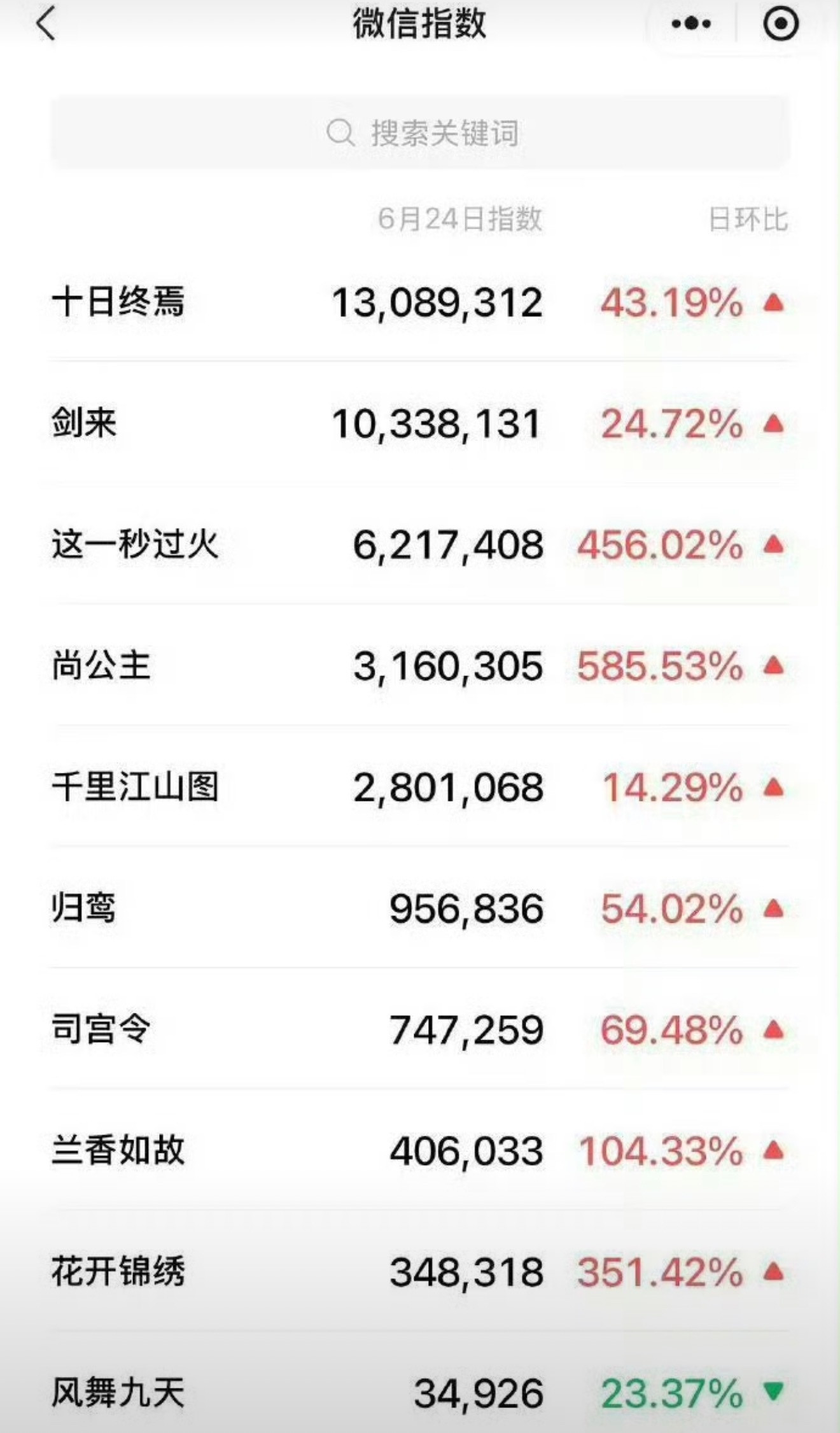 肖战主演十日终焉各项数据领跑大剧路人说影视版还原度比小说还高有肖战就等于招牌