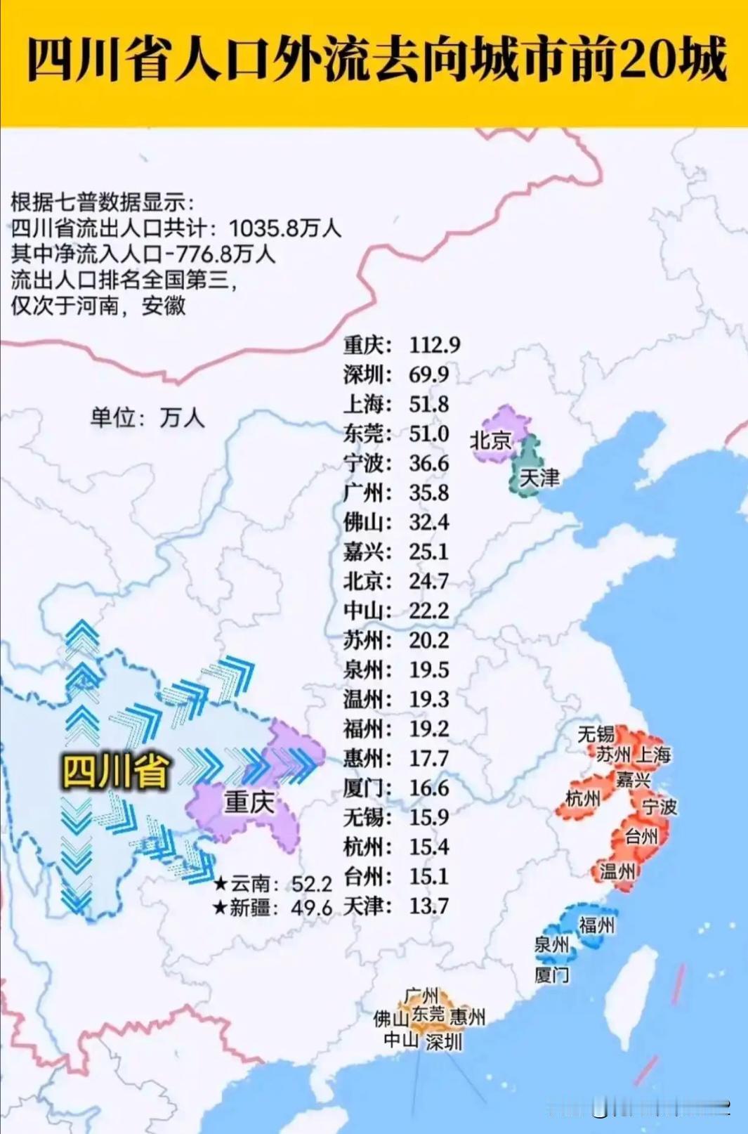 四川省人口外流去向城市前20名