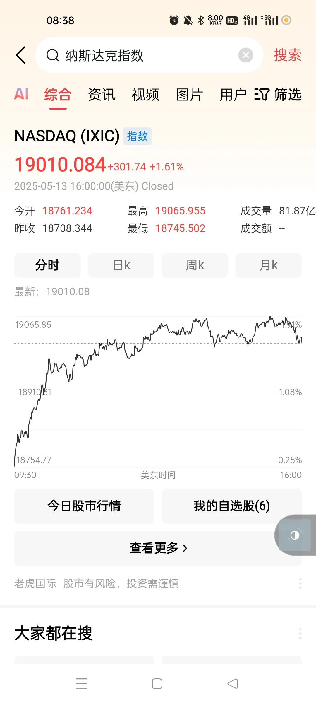 我的个神啊。逼近前高了。这是真金白银炒作，就是那全球第一的股神看空也可以创造反