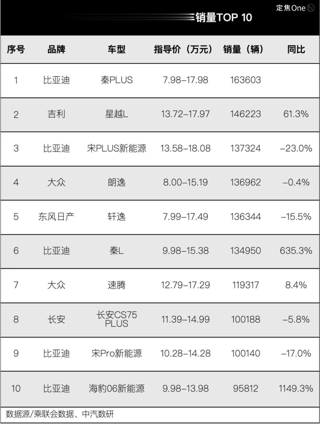 零跑、小米、问界都火了, 下半年轮到谁?