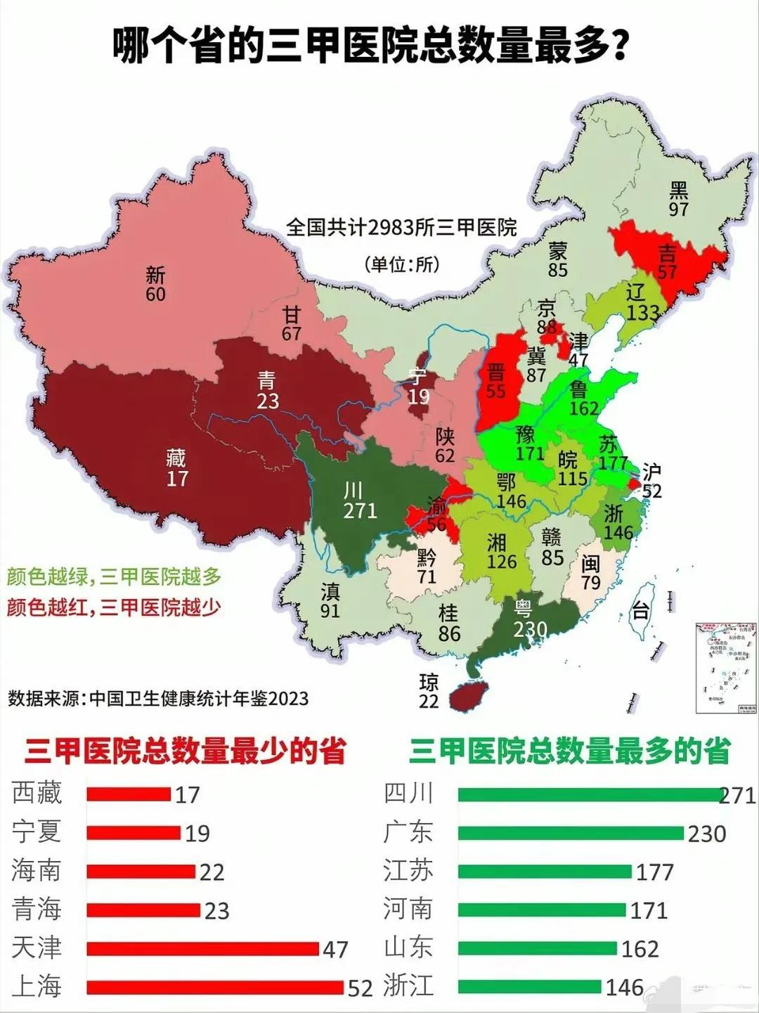 哪个省的三甲医院最多？