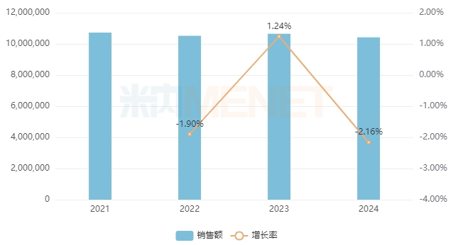[瞩目]海思科拿下重磅1类新药! 猛攻1000亿市场