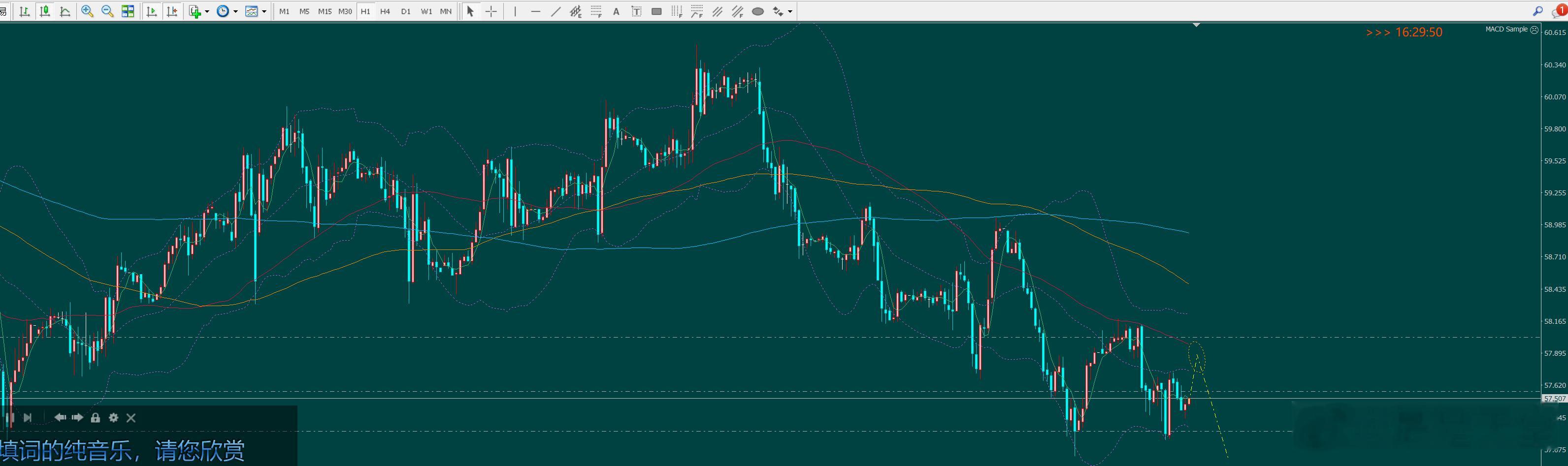 美原油慢慢准备填满粮仓原油外汇