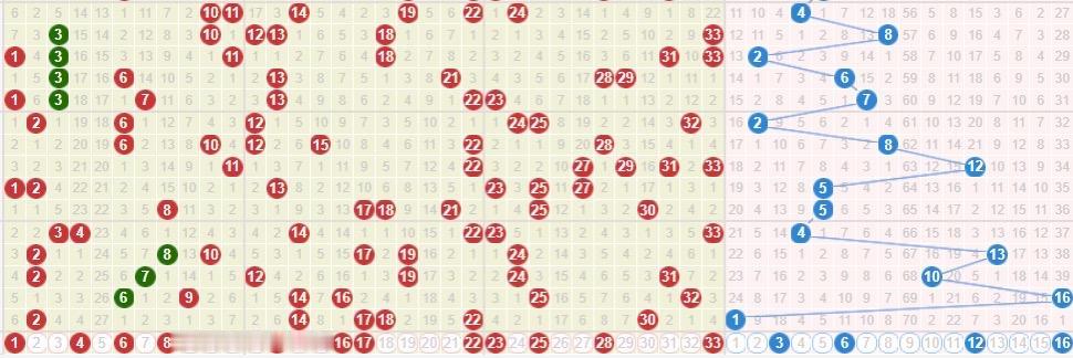 双色球26045期预测：红球一区（01-11）推荐码: