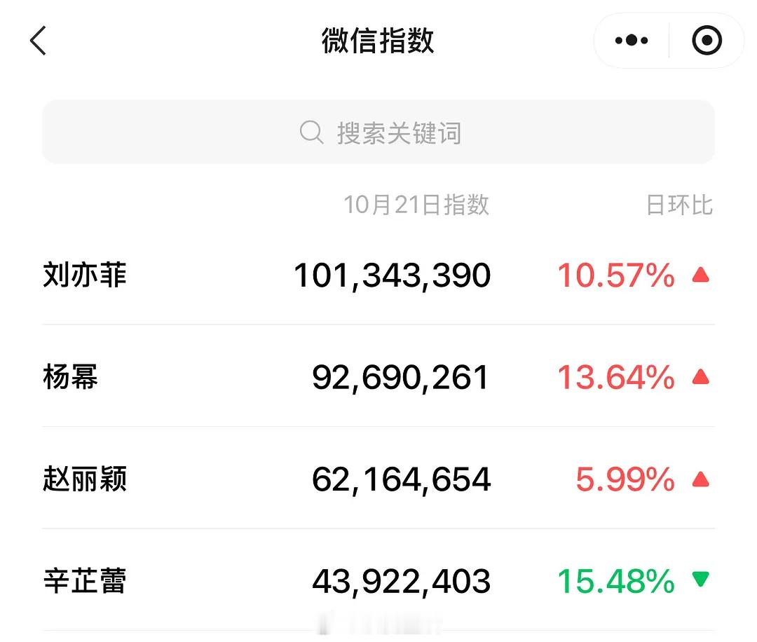 内娱的热度还得靠咱们85🌸来扛[笑着哭]​​​