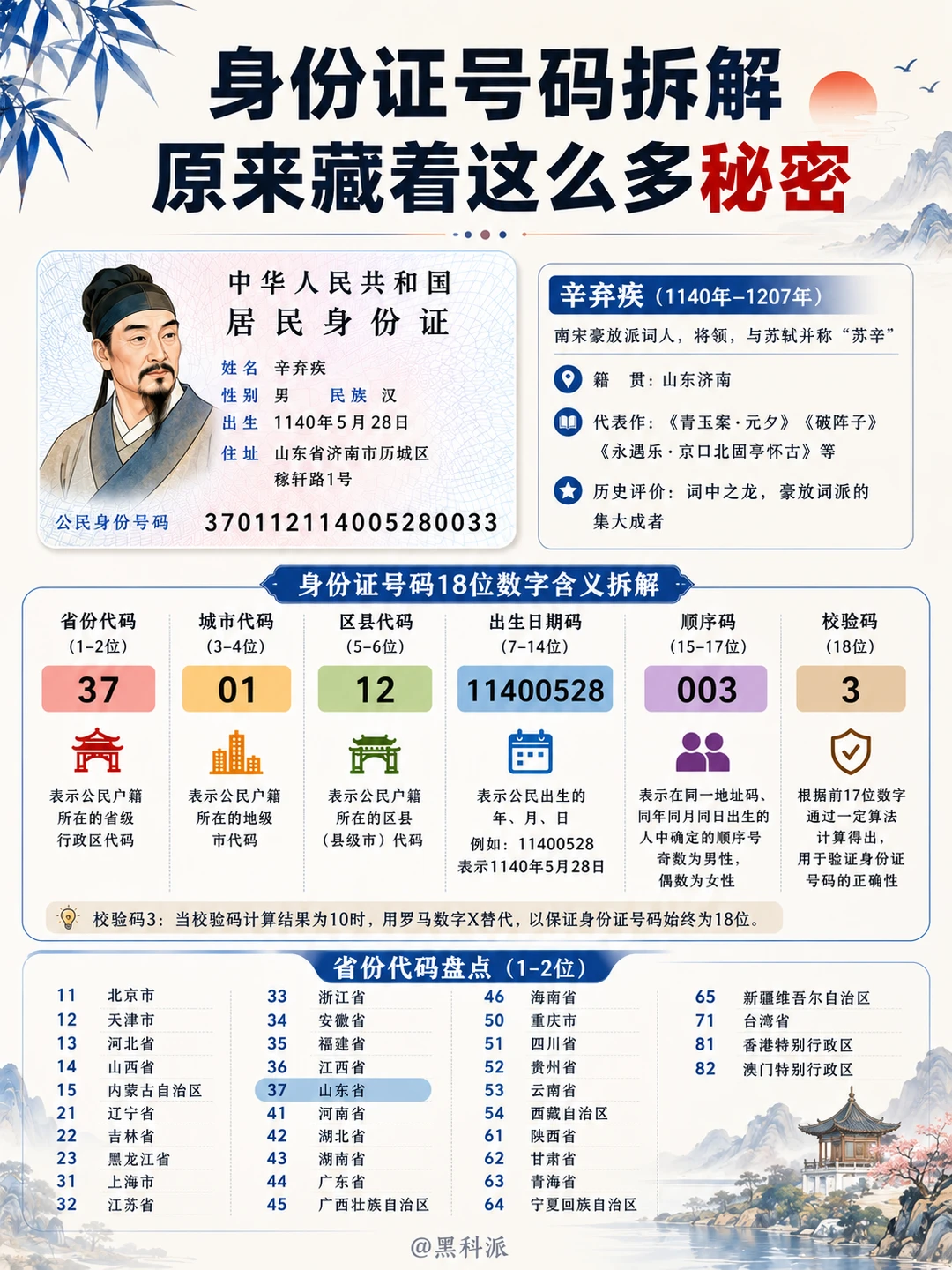 身份证号码拆解，原来藏着这么多秘密！