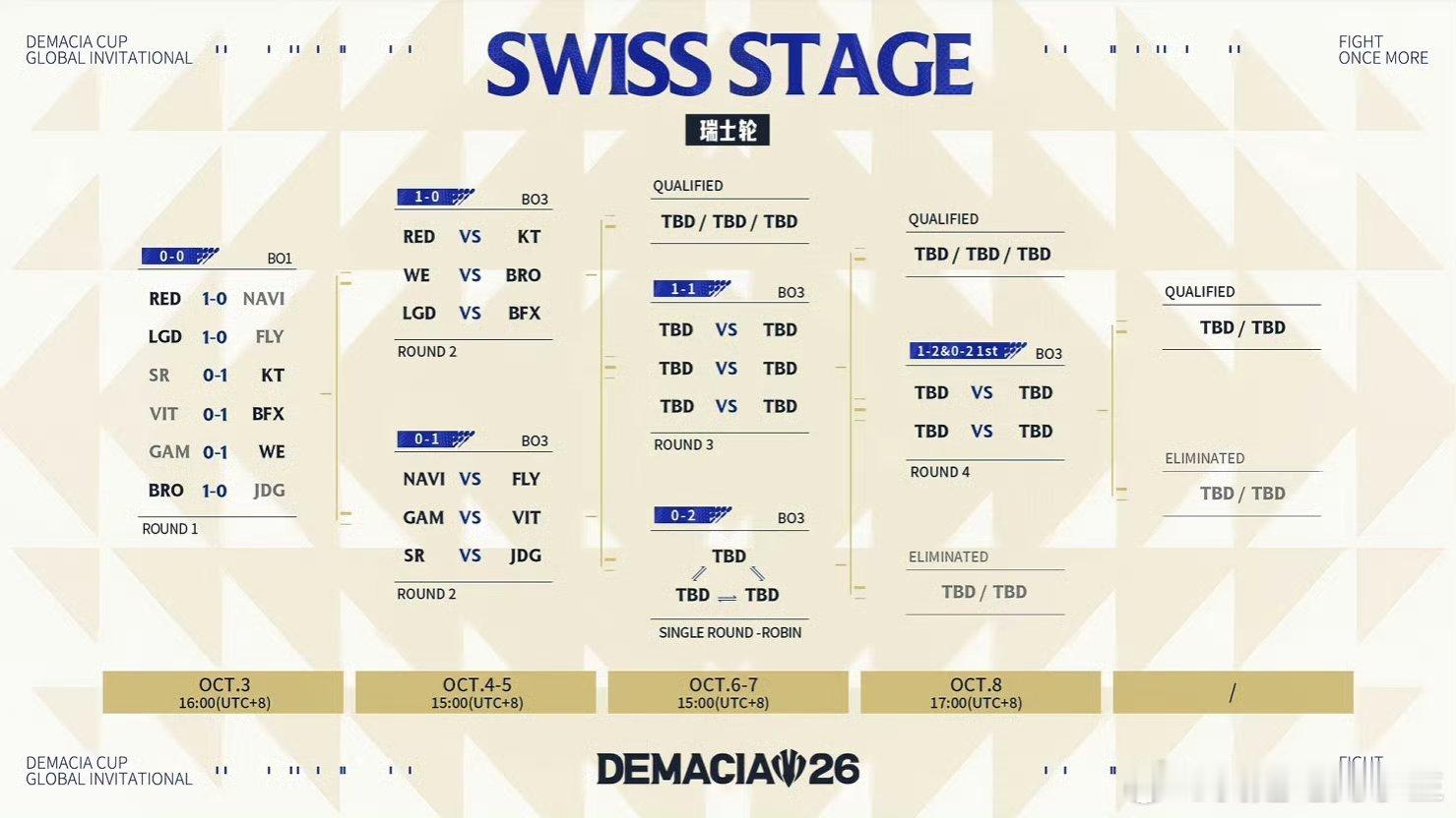 2026德杯，LPL三支队伍明天各自对手！WEvsBROLGDvsBFX