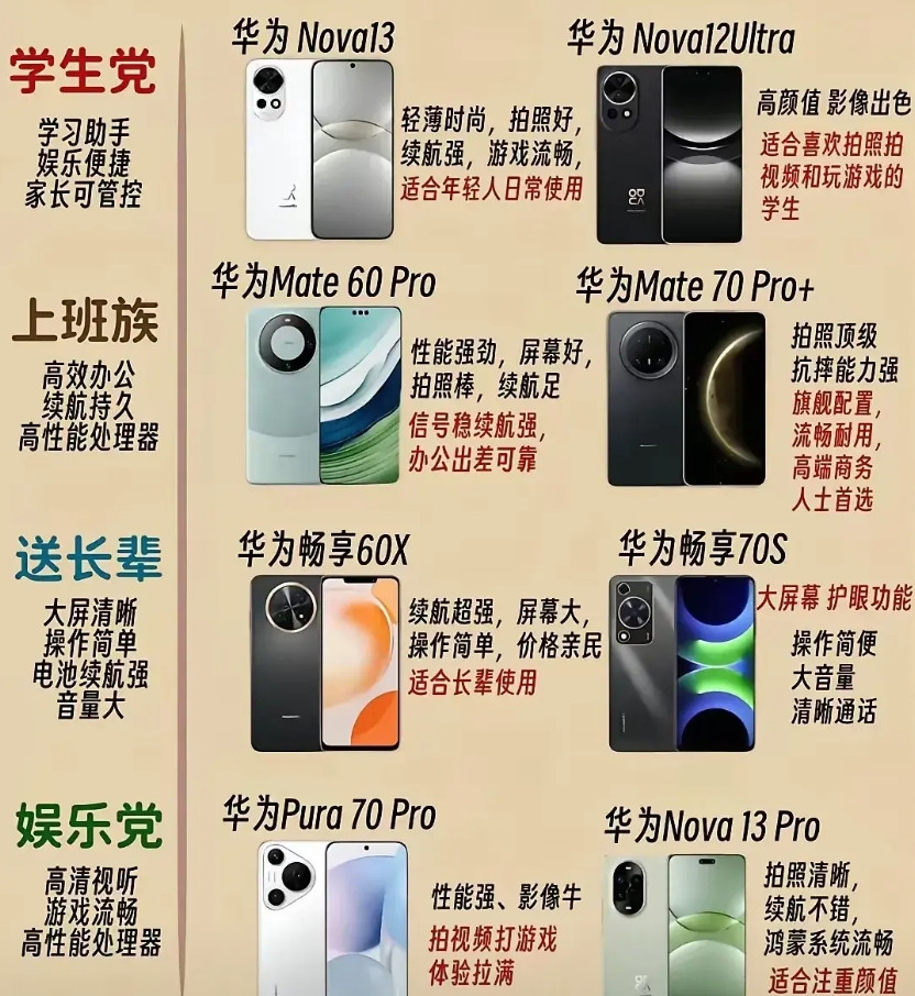 华为手机不同的系列代表着不同的用处，上班族还是最推荐Mate系列，总体的流畅度最