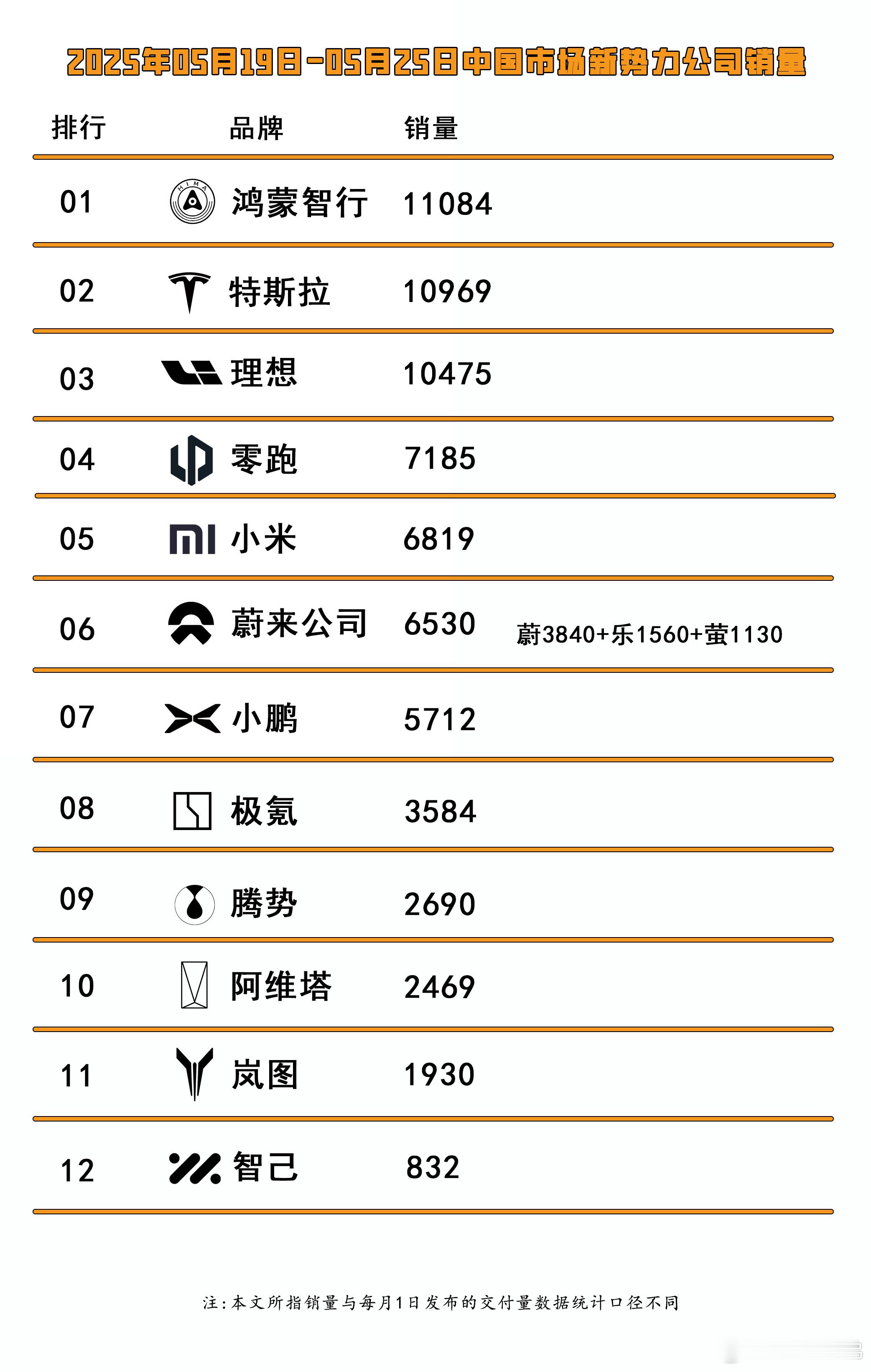 上周的情况​​​